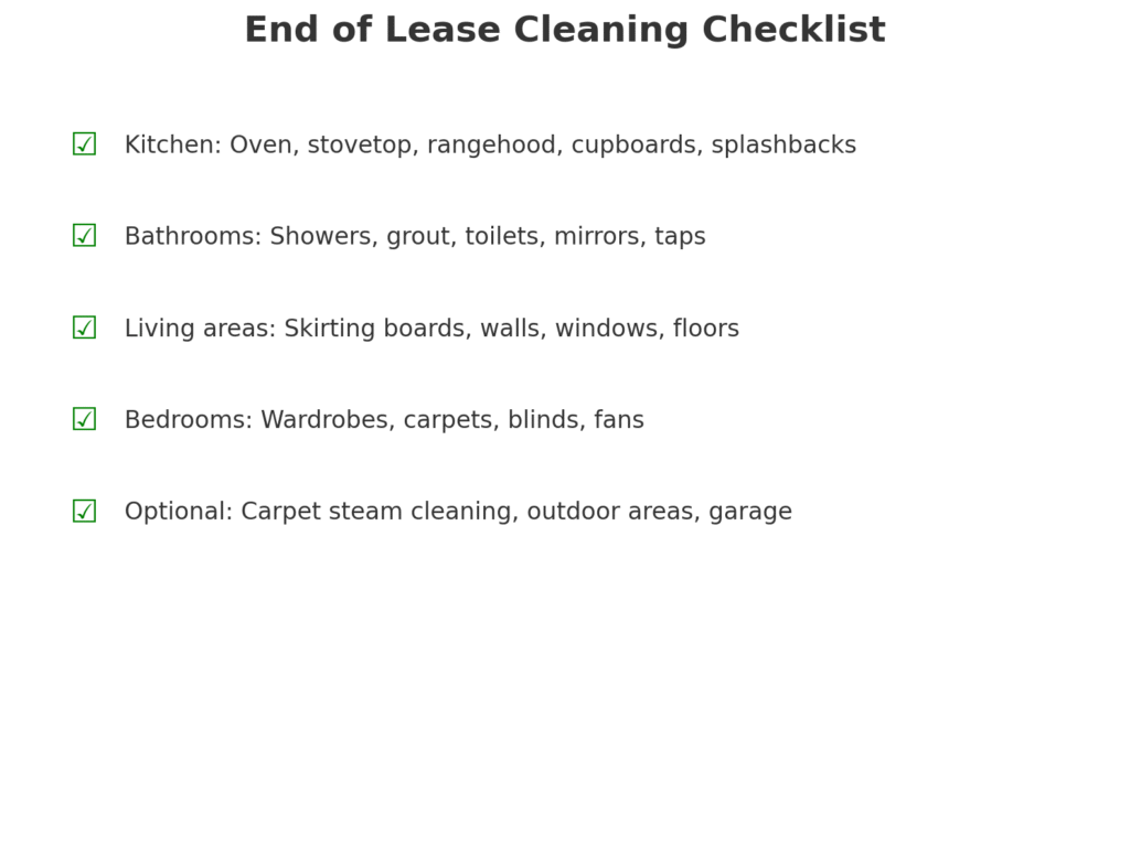 bond of Lease Cleaning Perth Checklist